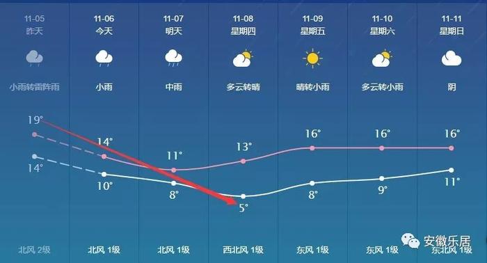 强冷空气来袭合肥，气温骤降如何应对低温挑战