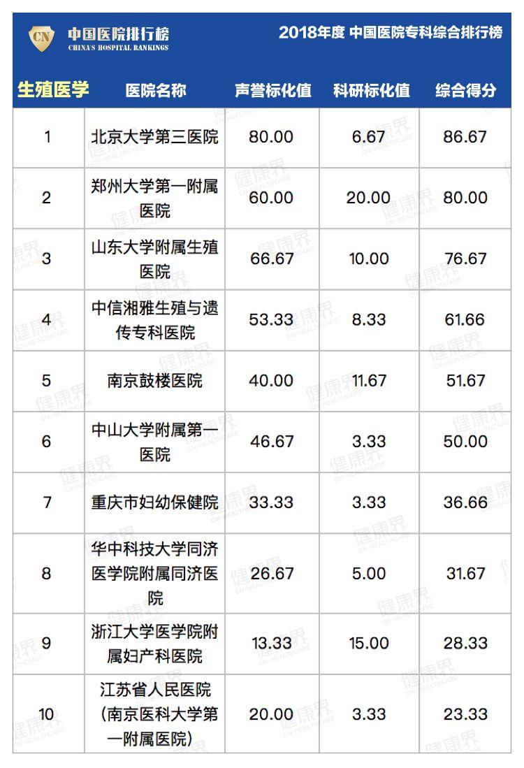 最新版中国医院排行榜发布，展现医疗卓越成就与面临挑战