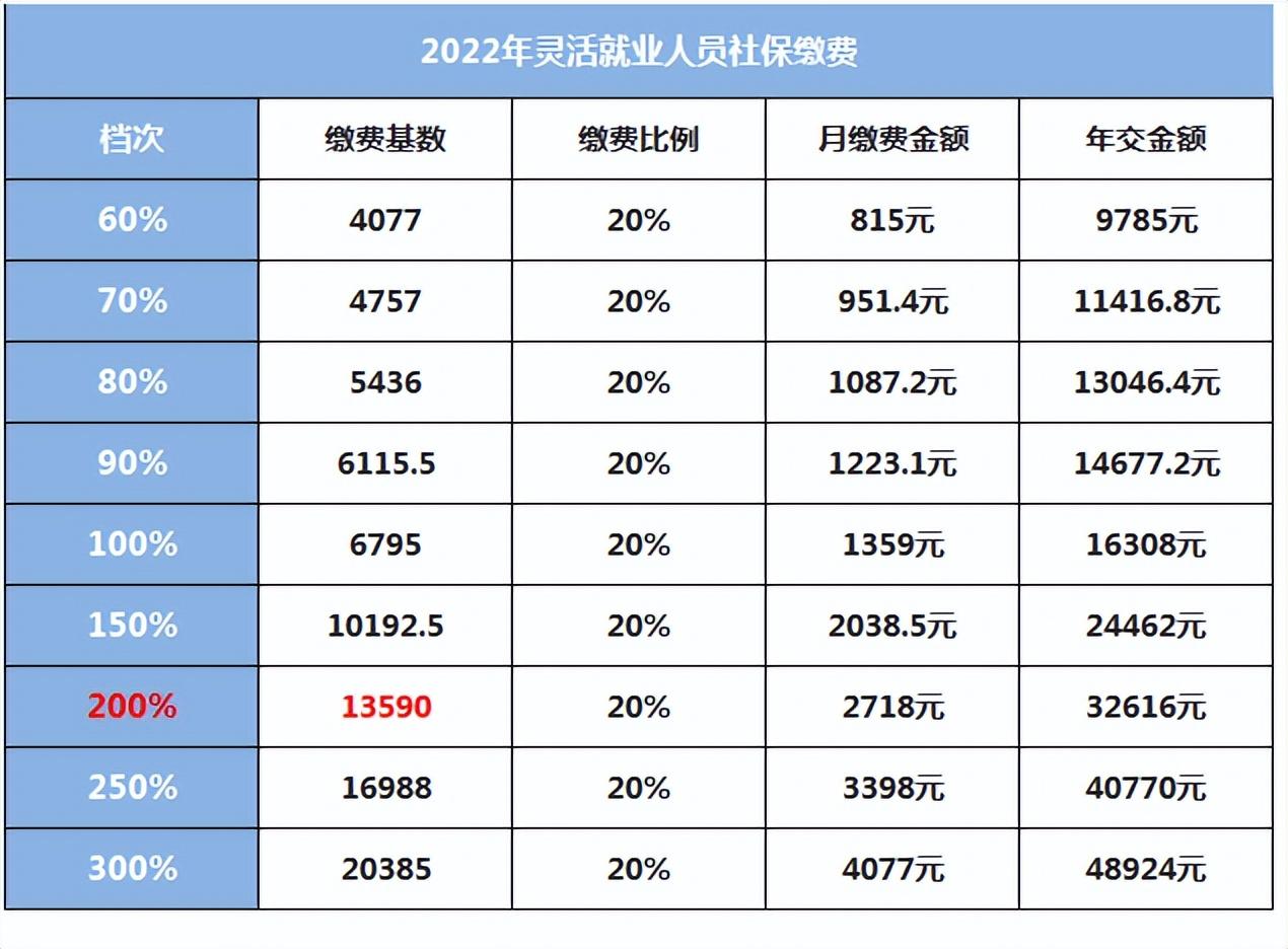 湖北社保服务送到家系列主题活动启动，七场活动献真情，民生保障温暖人心