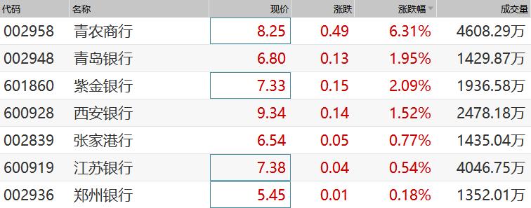 深度解读，签约超2800亿异动公告的背后意义