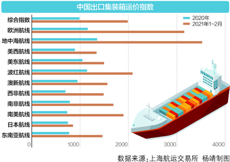 中国出口集装箱运价走势分析，市场走低与未来展望