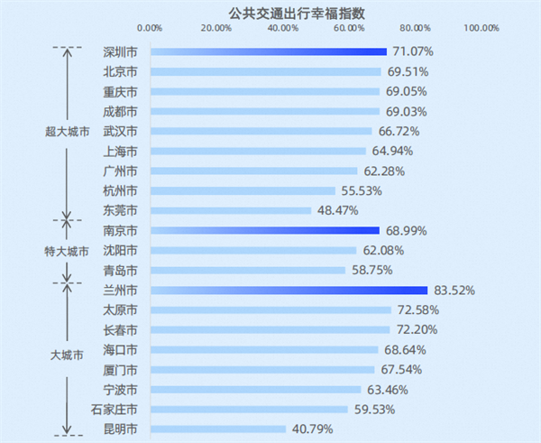 2024年三季度交通报告发布，浙江地区交通健康状况展望