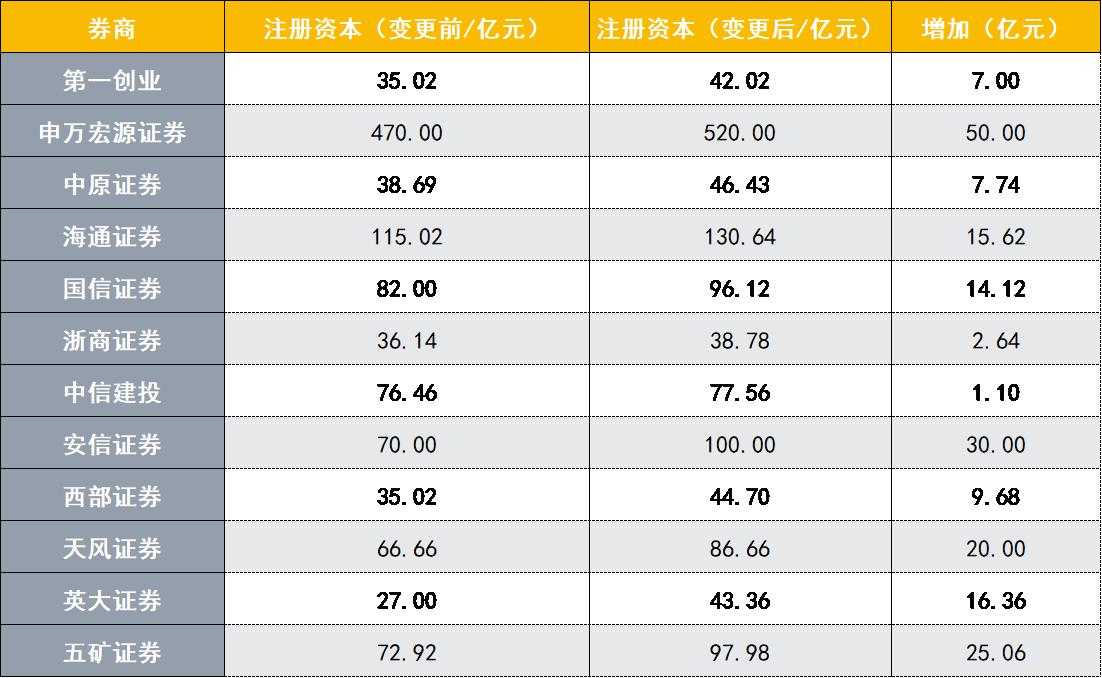 市场震荡下券商股挑战与机遇，天风证券跌超8%的启示