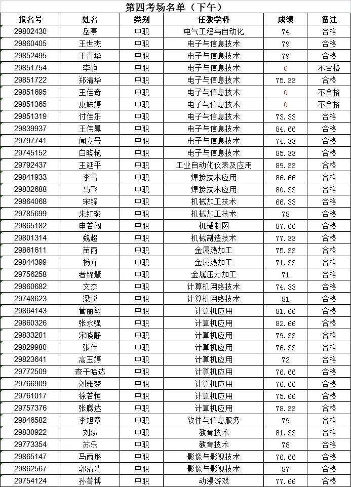 海口市琼山区城市焕新成果展启幕，见证城市蜕变与繁荣，乘势新生展新貌