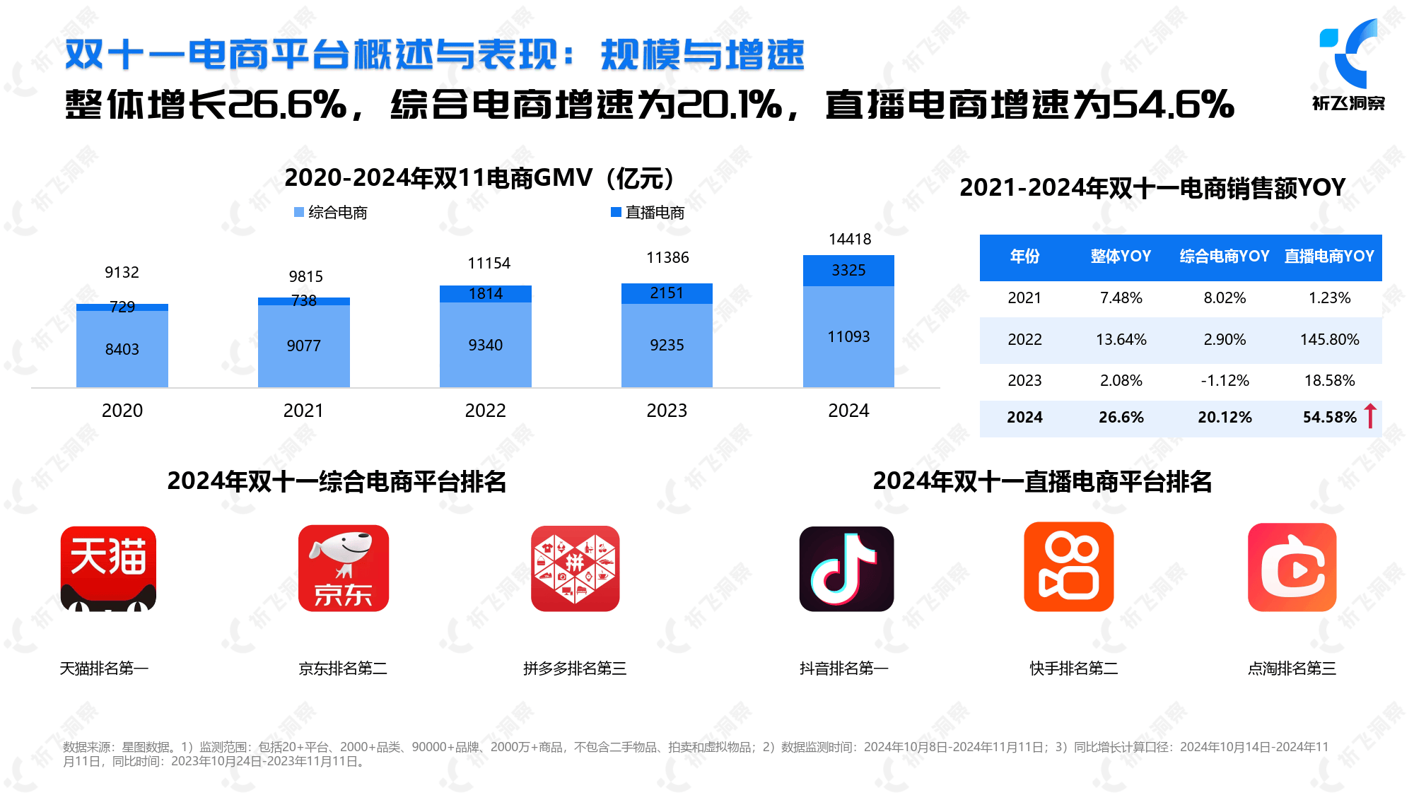 见证数字力量与购物狂欢的交融，2024年抖音电商双11榜单发布