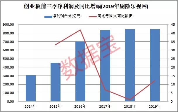 杠杆资金大幅加仓创业板强势股，聚焦28只高增长潜力股