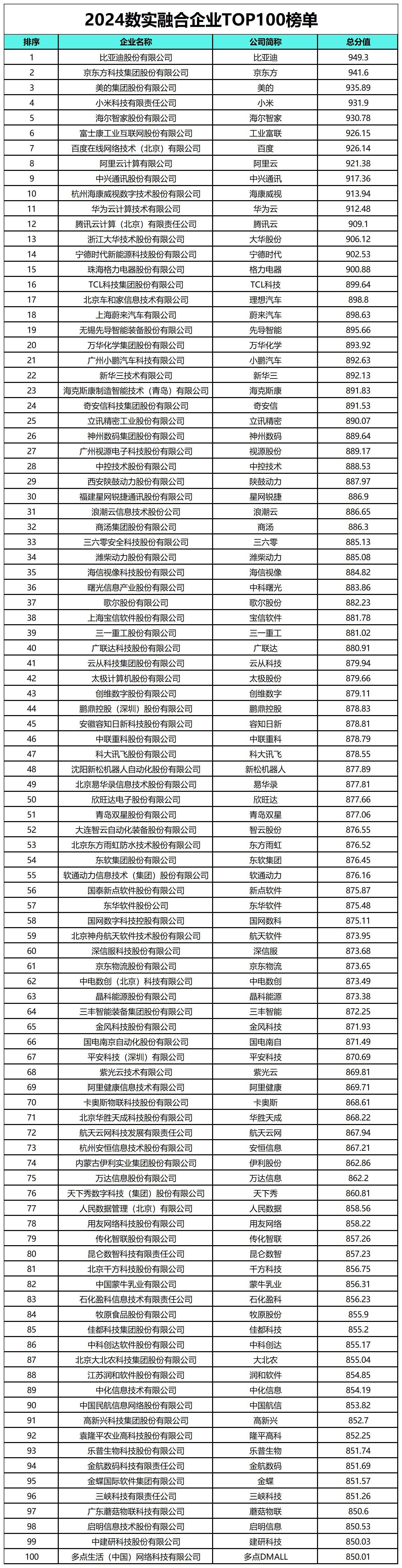 山东六家企业入选双跨工业互联网平台名单，引领产业数字化转型之路