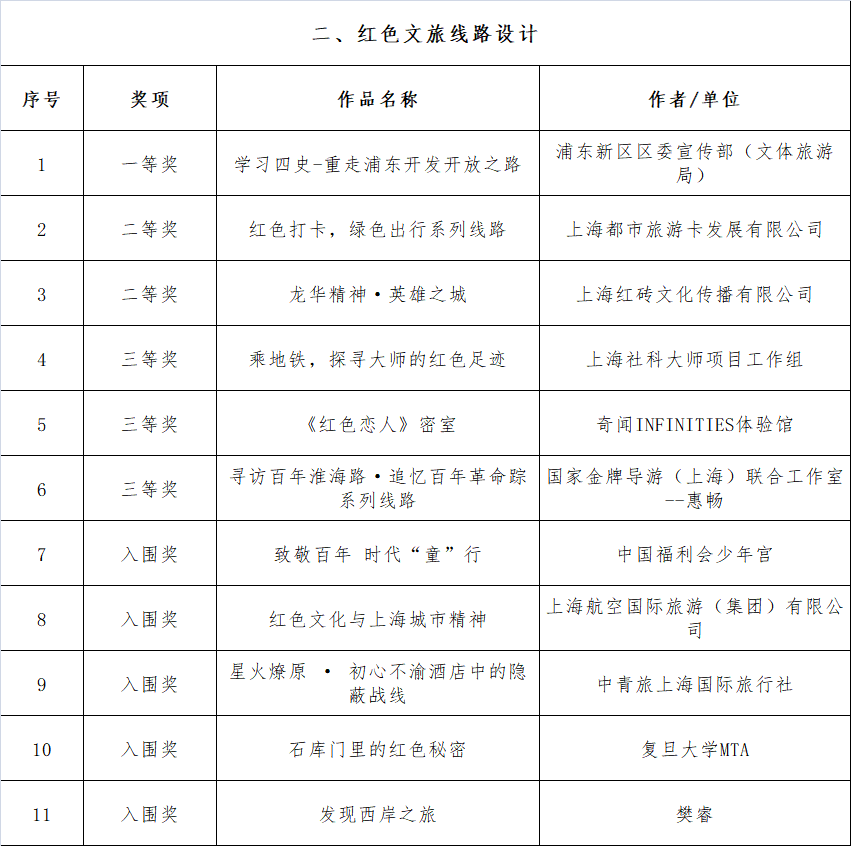 广西创意导游大赛，壮乡故事的精彩演述之旅