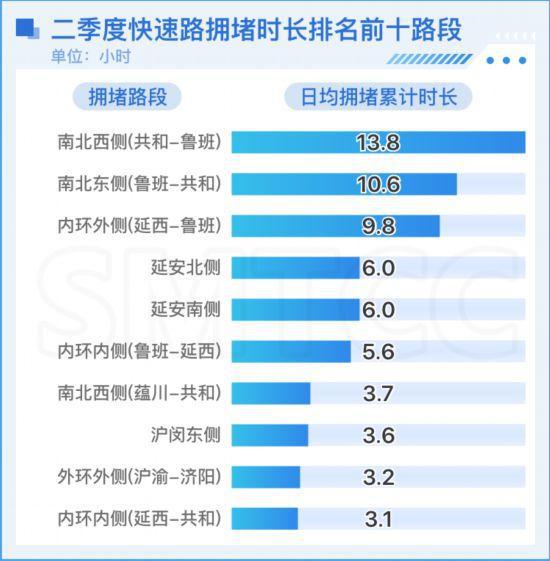 浙江多地交通健康报告发布，聚焦未来三季度交通发展动态（2024年）