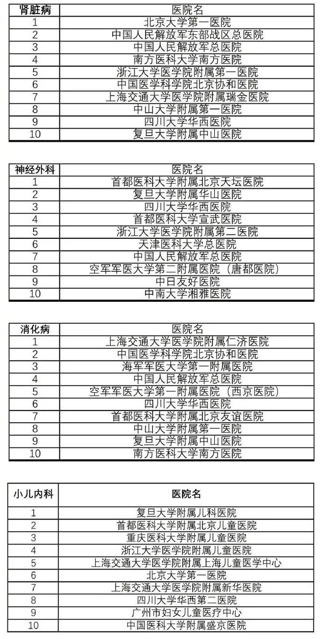 揭秘实力与服务，最新版中国医院排行榜发布