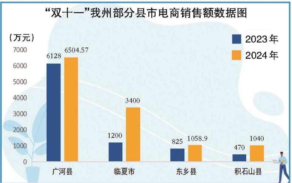 双十一临夏州电商销售再创高峰，繁荣背后的故事