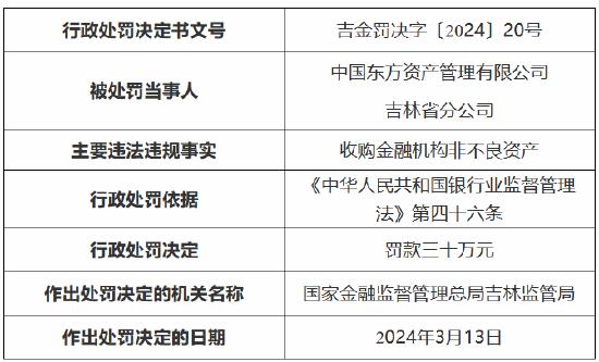 金融监管局扩大不良资产范围的影响与挑战分析