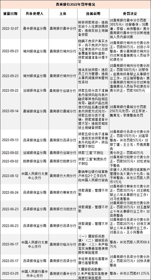 同花顺子公司遭罚，监管强化与市场规范的双重警示作用